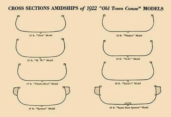 Cross Sections Amidships of 1922 - Art Print
