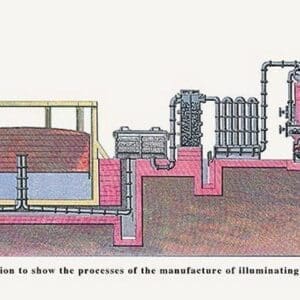 The Process of the Manufacture of Illuminating Gas by John Howard Appleton - Art Print